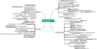 Conceitos e cálculos de cálculo diferencial de funções de uma variável