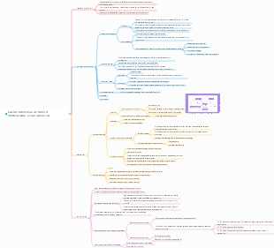 Cálculo diferencial de funções multivariadas e suas aplicações