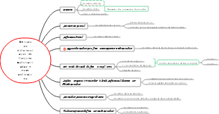Método de diferenciação de funções multivariadas e suas aplicações