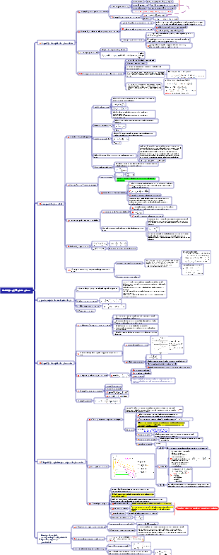 Química Física Capítulo 1 Relação pVT de Gases