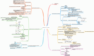 Propriedades PVT dos gases