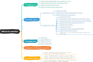 Método de anestesia
