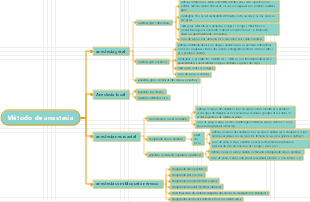 Método de anestesia
