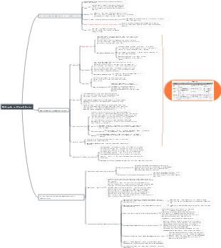 Medicação pré-anestésica