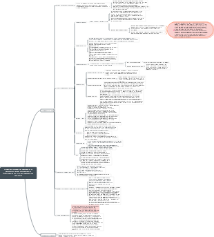 Preparação antes da anestesia e medicação antes da anestesia (2) Preparação física e mental do paciente