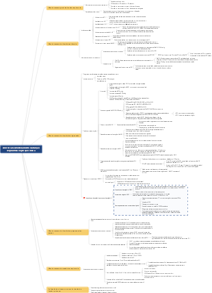 Mapa do conhecimento em anestesiologia