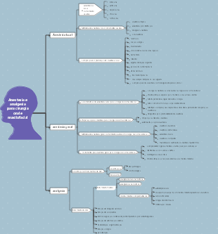 Anestesia e analgesia para cirurgia oral e maxilofacial