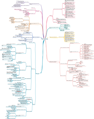 reanimação anestesia cirúrgica