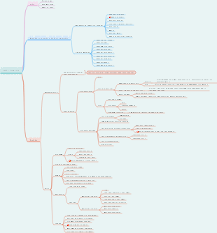 Anatomia da Anestesia - Peito