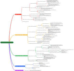 Imunidade médica – resposta imunitária e sua regulação
