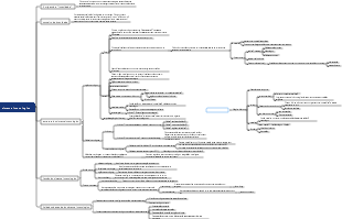 Medicina - Sistema Imunológico