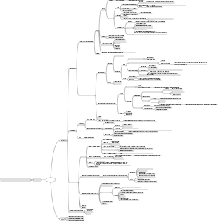 sistema imunológico