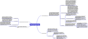 Anatomia e Fisiologia - Gânglios Linfáticos e Vasos Linfáticos