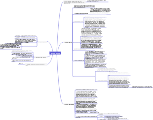 Anatomia Oral e Fisiologia-Glândulas Salivares