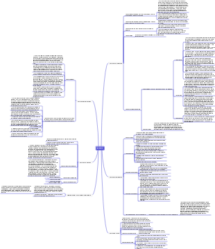 Mapa mental medicina-músculo