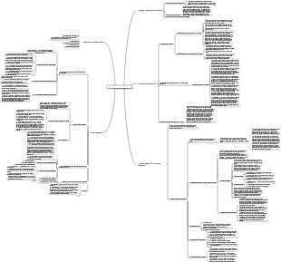 Anatomia Oral e Fisiologia - Tipos de Posições da Mandíbula