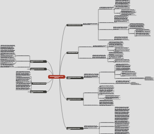 Anatomia Oral e Fisiologia - Mapa Mental da Morfologia da Câmara Pulpar do Dente Permanente