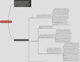 Anatomia Oral e Fisiologia - Mapa Mental de Anatomia da Câmara Pulpar