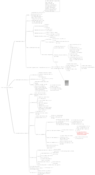 Mapa mental de aparelhos elétricos