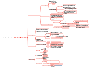 Capítulo 1 Estratégia Corporativa e Decisões de Negócios (Seção 1)