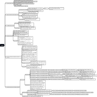 Mapa mental de enzimas e biologia do ensino médio