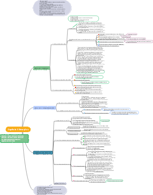 Notas de leitura de psicologia e emoções