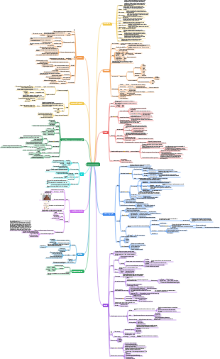 Pontos-chave do exame de psicologia básica