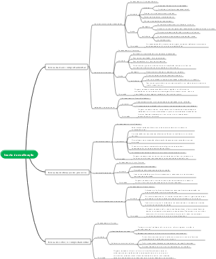 Gestão - Teoria da Motivação