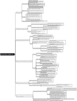 Biologia do Ensino Médio - Mapa Mental de Estrutura Celular e Atividades de Vida