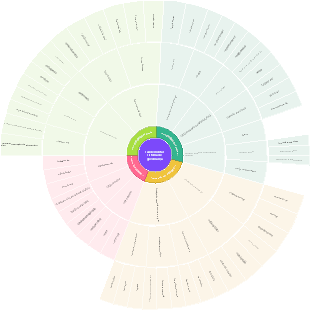 Sistema de governança de saúde mental