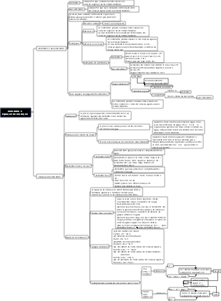 Química-Eletrólitos e Equações de Ionização do Ensino Médio