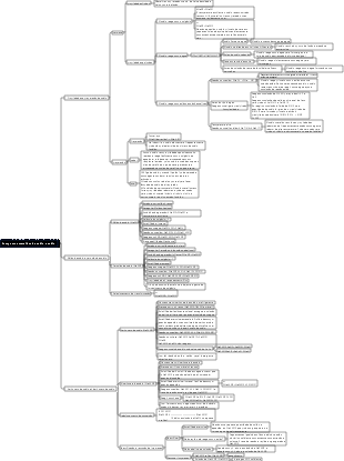 Mapa Mental de Química-Sódio do Ensino Médio
