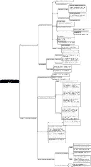 Métodos básicos de pesquisa de matéria química no ensino médio