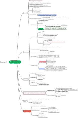 Medicina - Região Supracolônica