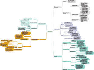 Genética Capítulo 4 Linkage Mapa Mental de Análise Genética