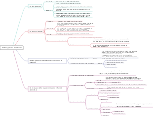 Genética Vegetal Capítulo 3 Análise Genética Mendeliana