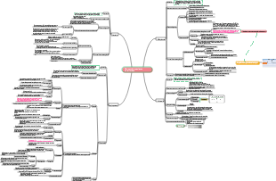 Microrganismos - Mapa mental de outros microrganismos procarióticos