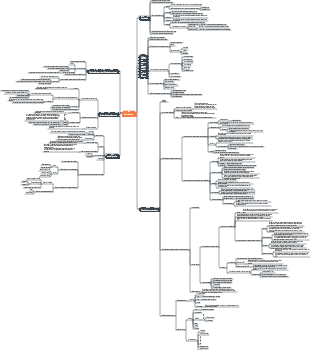 Mapa mental de estatísticas