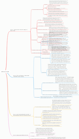 Mapa mental para teste de psicologia