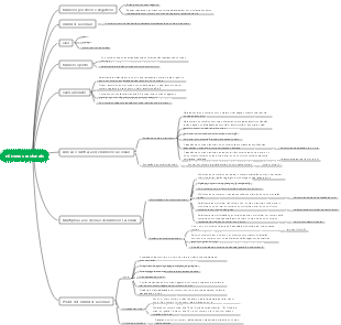 Números racionais de matemática do ensino médio (1) Mapa mental