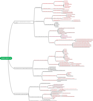 Gestão pontos de conhecimento para tomada de decisão
