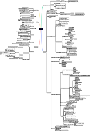 Mapa mental do baú de remédios