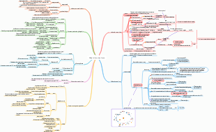 Bioquímica Metabolismo do Açúcar