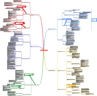 Mapa mental de engenharia mecânica-soldagem de estruturas de liga