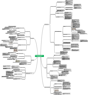 Biologia Celular - Capítulo 5 Sistema de Membrana Interna Celular e Mapa Mental de Transporte de Vesículas