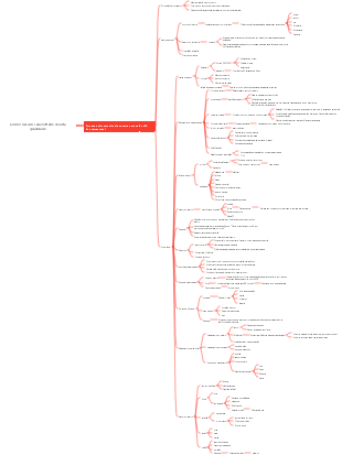 Estratégia de Marketing - Salão Offline de Alta Qualidade