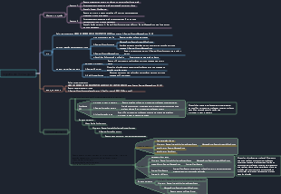 Desenvolvimento de software - registro de fone de ouvido MM e mecanismo orientado a mensagens