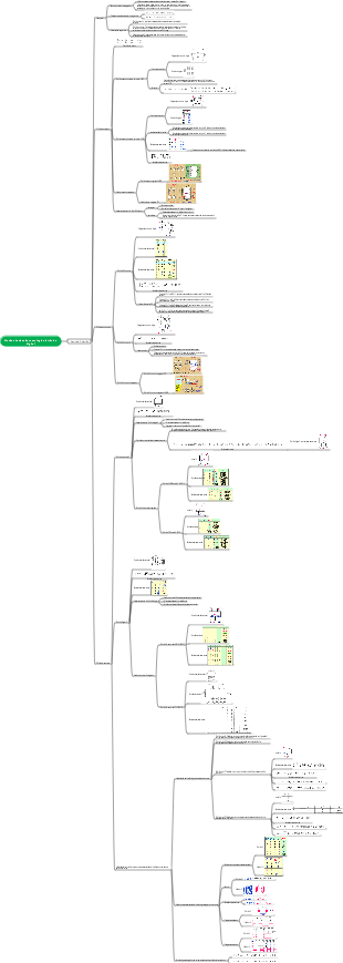 Fundamentos da tecnologia eletrônica digital (flip-flops)