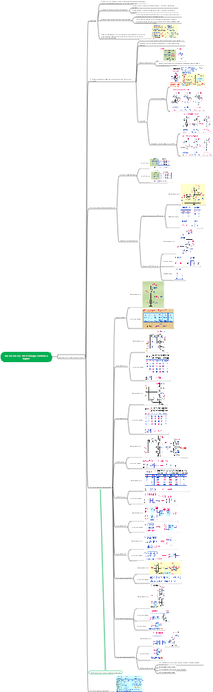 Mapa mental de noções básicas de tecnologia eletrônica digital (circuitos de portão)