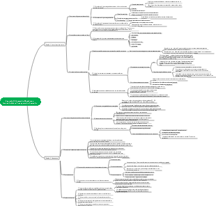 Biologia Celular Médica Capítulo 5 Sistema de Membrana Interna Celular e Transporte de Vesículas (2)